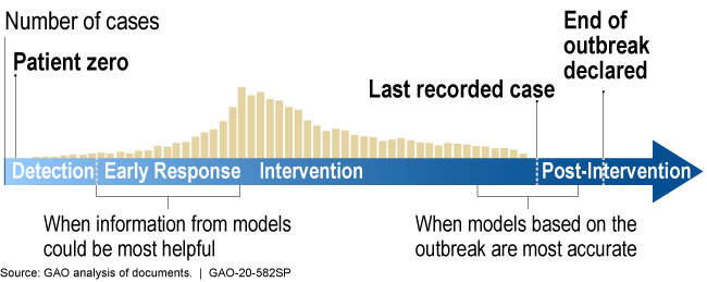 Illustration showing models are more helpful earlier in response, more accurate later 