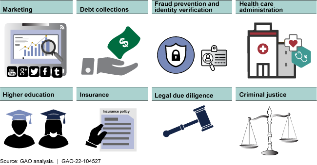 Graphic showing marketing, debt collections, insurance, higher education, and criminal justice, among other ways