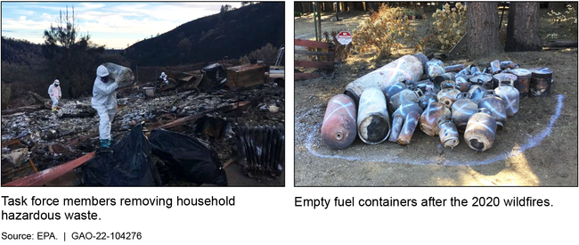 Examples of Household Hazardous Waste Removed by the Environmental Protection Agency after the 2018 and 2020 California Wildfires