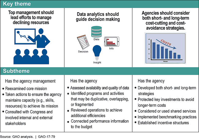 The framework identifies ways to lead from the top, use data analytics, and reduce costs.