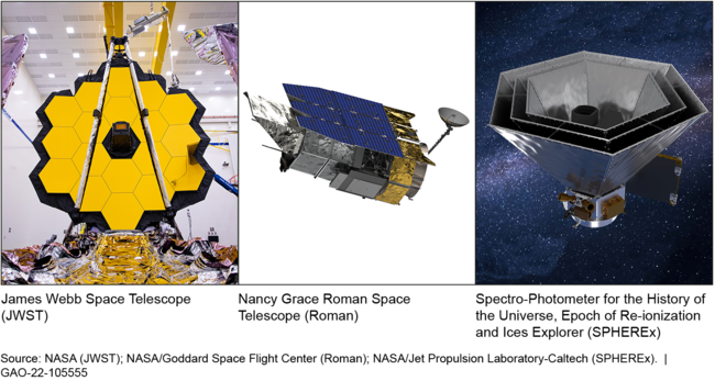 National Aeronautics and Space Administration's (NASA) Major Space Telescope Projects