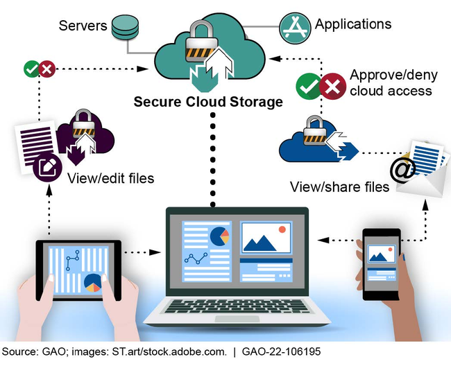 \\vdifs02\FR_Data\SpencerD\Desktop\ITC SpotlightsSnapshots\Cloud Snapshot\Figure 1 with source line.jpg