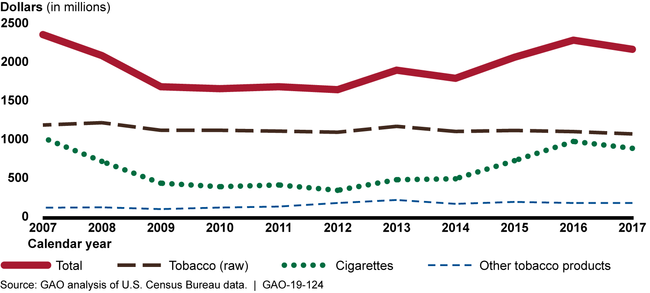 Highlights_5_v2_tobacco sales_102383_njd