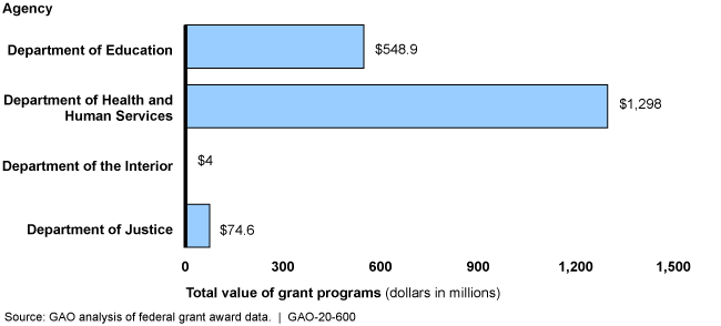 bar graph