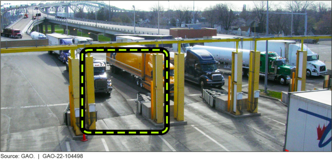 Radiation Portal Monitor at a Land Port of Entry