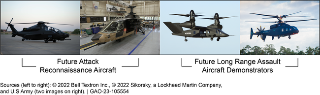 Army Future Vertical Lift Prototype Designs and Aircraft Demonstrators
