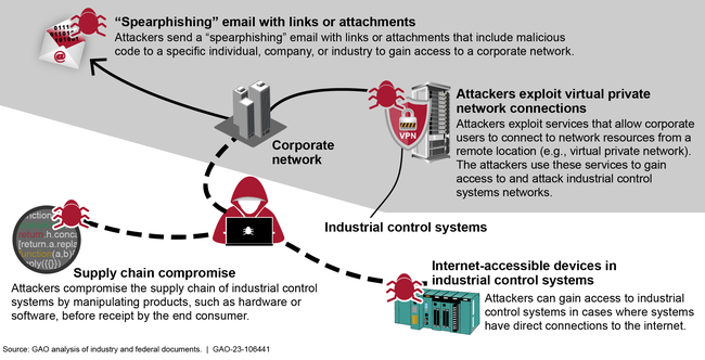 Fig03-75_v4-ITC-106441-corporate net_cgb