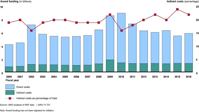 U:\Work in Process\Teams\FY17 Reports\NRE\100888_721\Graphics\Fast Facts\FastFacts_v2_100888_SS.png