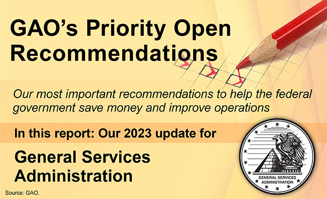 Graphic that says, "GAO's Priority Open Recommendations" and includes the GSA seal.
