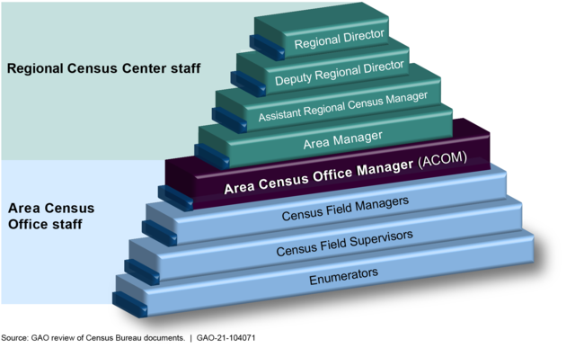 U:\Work in Process\Publishing\FY21 Rpt\01-100\104071\Graphics\Fig 02_7_v6-104071-alc.png