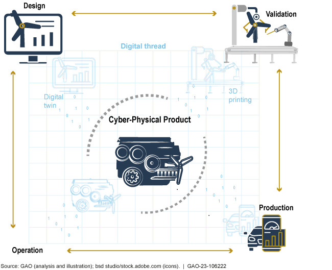 Leading Companies Progress through Iterative Cycles to Develop a Minimum Viable Product