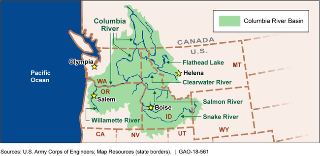 River Basin Program