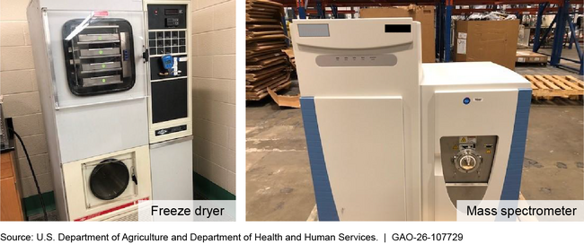 Examples of Laboratory Equipment on the Commerce Control List