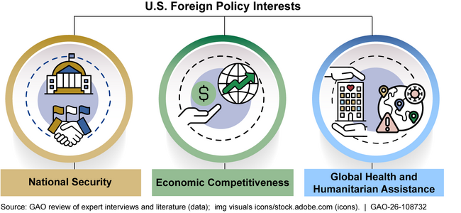 Effects of Global Aging on U.S. Foreign Policy Interests