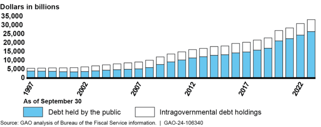 Dodf 139 26-07-2022 Integra-39-98, PDF, Orçamento governamental