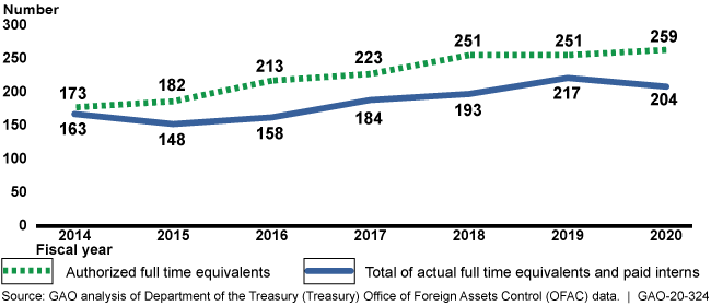 Line graph