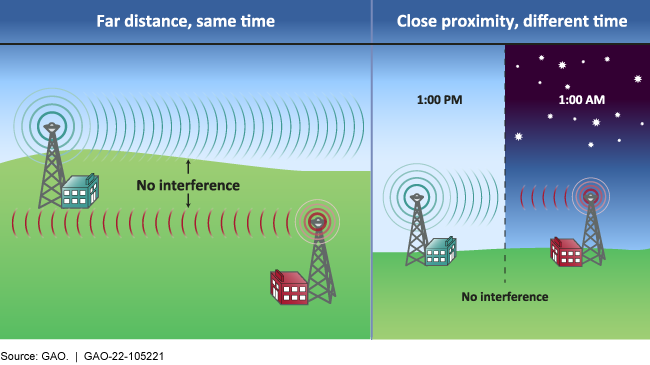 Spectrum Management Information Technologies For Managing Federal Use