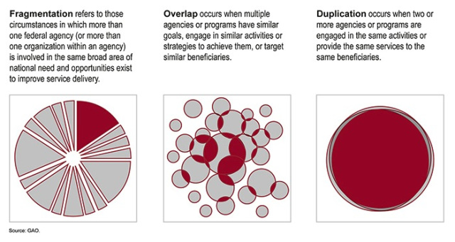 Duplication graphic 1