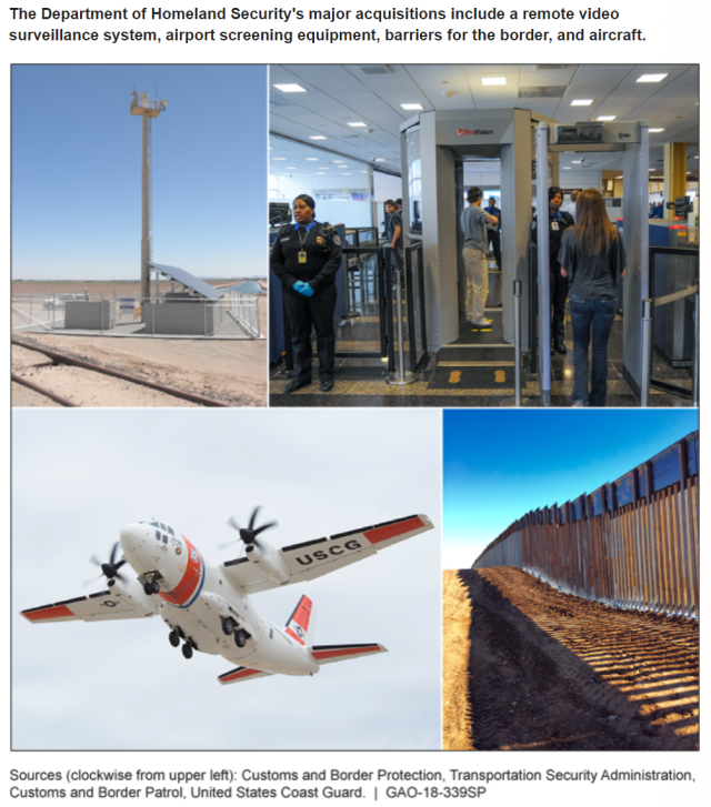 The Department of Homeland Security's major acquisitions include a remote video surveillance system, airport screening equipment, barriers for the border, and aircraft.