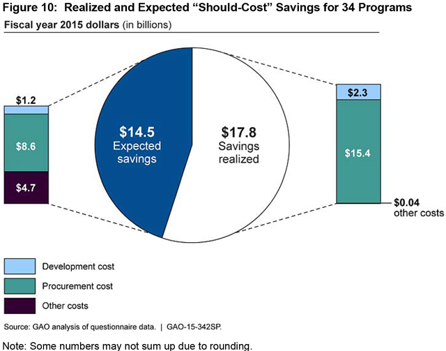 GAO-15-342SP, DEFENSE ACQUISITIONS: Assessments of Selected Weap