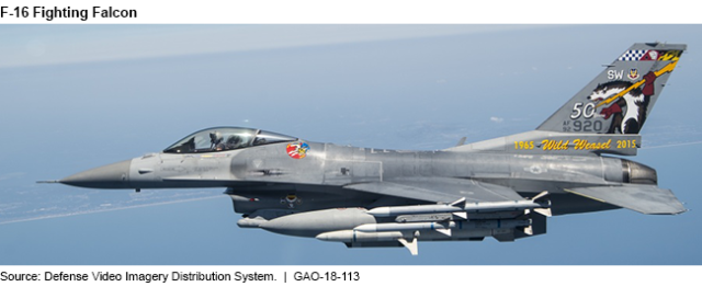 Photo Showing the F-16 Fighting Falcon