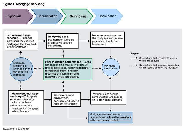 FIG-3