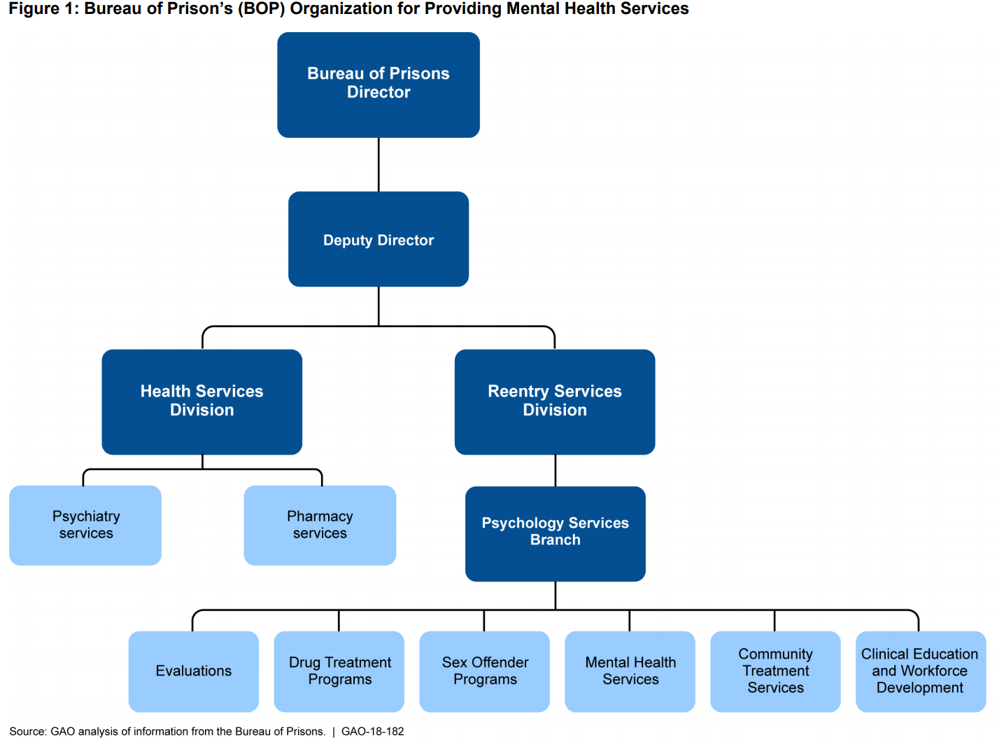 recidivism-among-prison-inmates-with-serious-mental-illness-u-s-gao