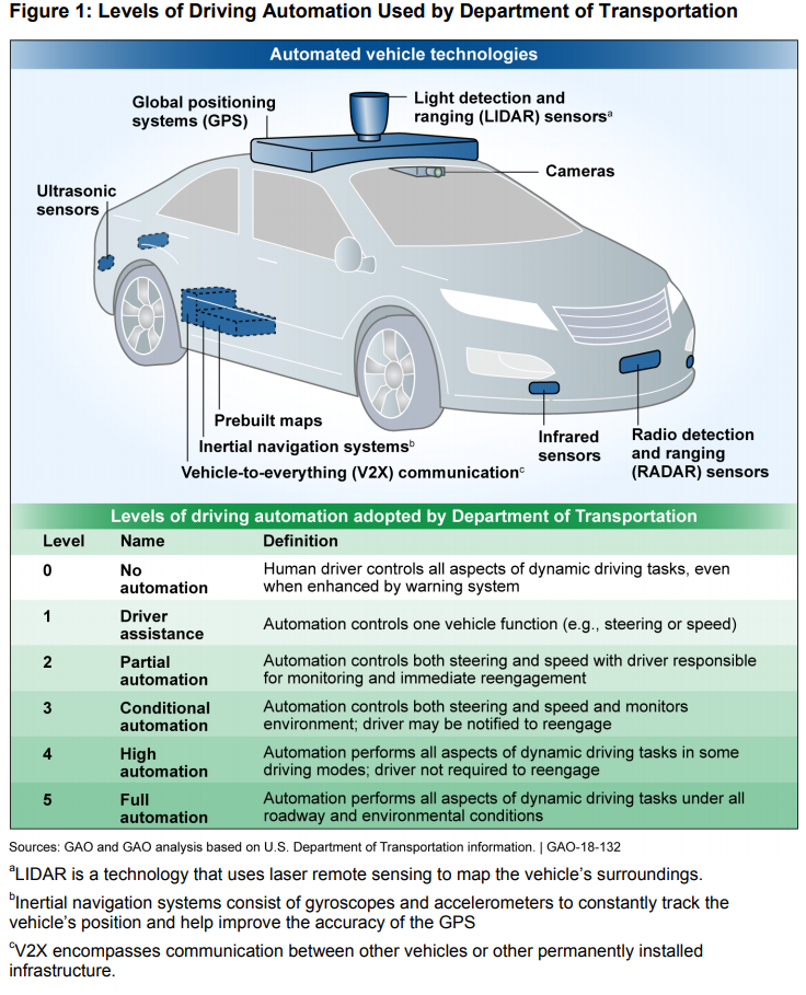 Where Is  Headed With Its Self-Driving Car Initiatives?