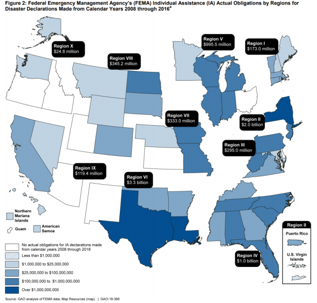 Figure Showing Federal emergency Management Agency's (FEMA) Individual Assistance (IA) Actual Obligations by Regions for Disaster Declarations Made from Calendar Years 2008 through 2016