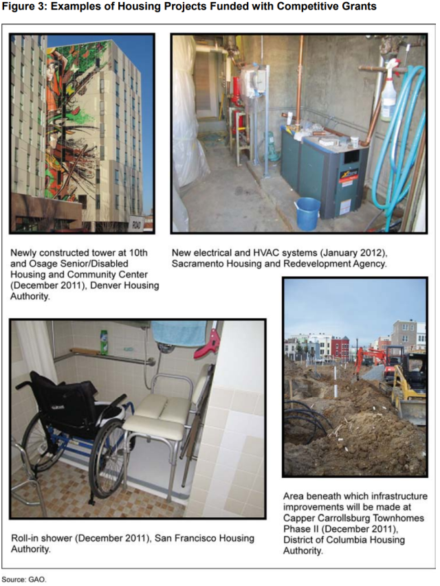 Figure Showing Examples of Housing Projects Funded with Competitive Grants