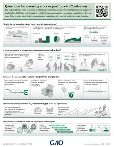 GAO-13-167SP_Tax_expenditures