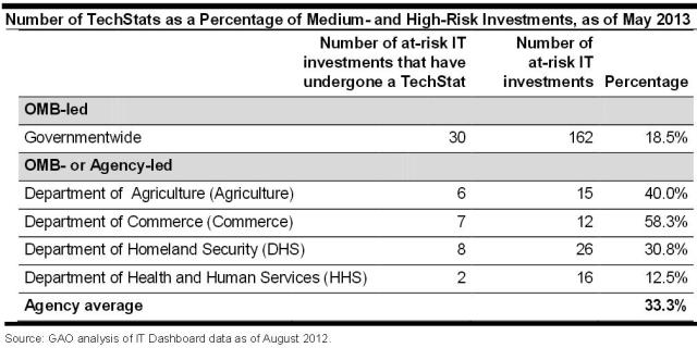 GAO-13-524 Highlights Table