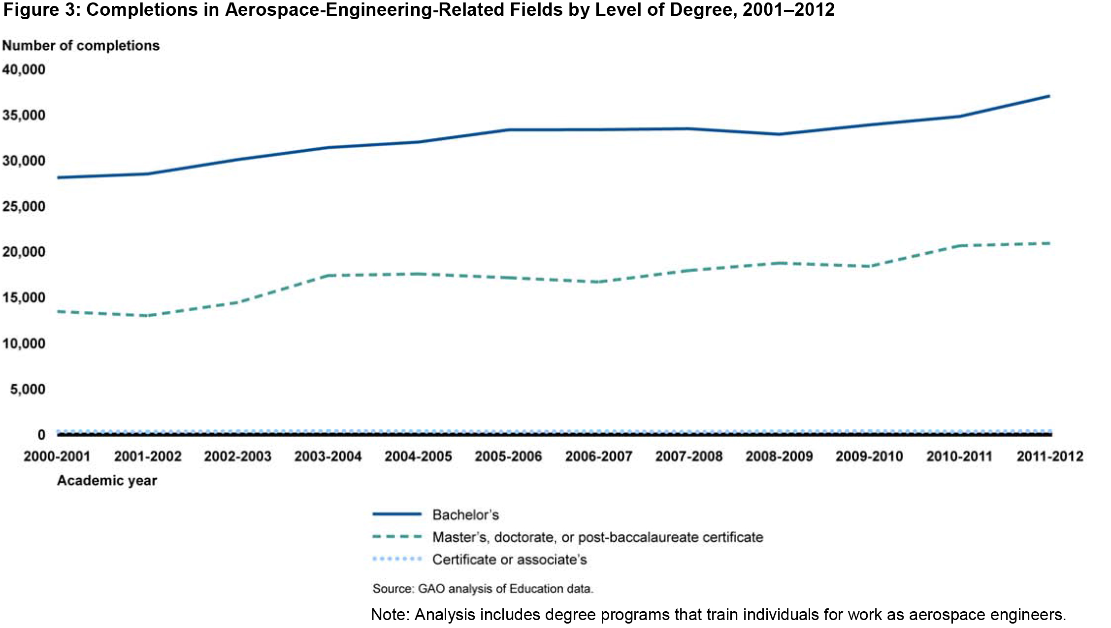 Opportunity Knocks, 36,000 Feet in the Air | U.S. GAO