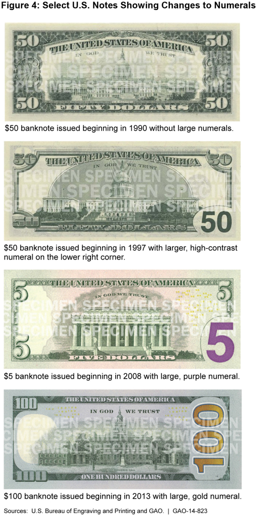 Figure 4: Select U.S. Notes Showing Changes to Numerals