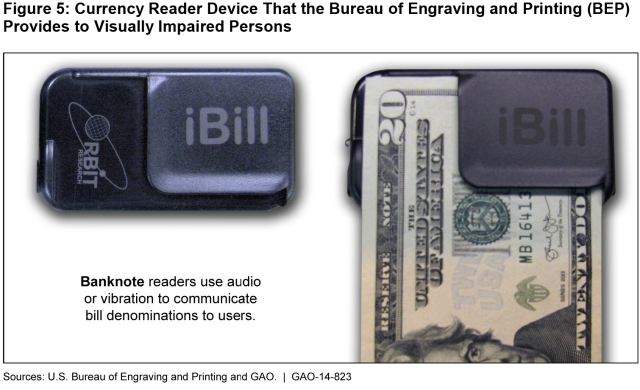 Figure 5: Currency Reader Device That the Bureau of Engraving and Printing (BEP) Provides to Visually Impaired Persons