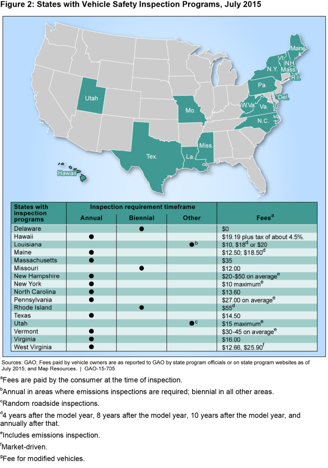 Figure 2: States with Vehicle Safety Inspection Programs, July 2015