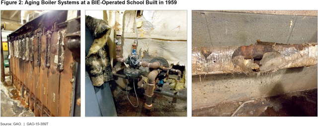 Figure 2: Aging Boiler Systems at a BIE-Operated School Built in 1959