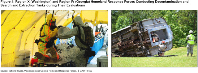 Figure 4: Region X (Washington) and Region IV (Georgia) Homeland Response Forces Conducting Decontamination and Search and Extraction Tasks during Their Evaluations