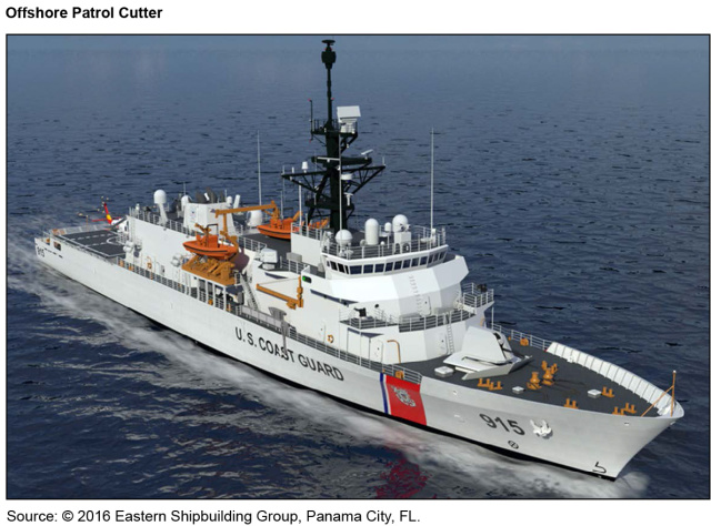 Offshore Patrol Cutter 