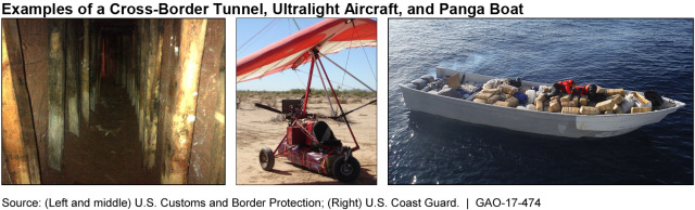 Examples of a Cross-Border Tunnel, Ultralight Aircraft, and Panga Boat