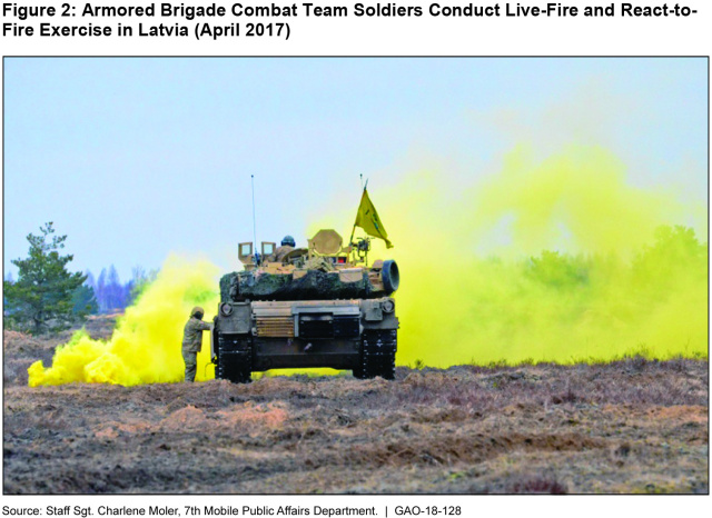 Figure 2: Armored Brigade Combat Team Soldiers Conduct Live-Fire and React-to-Fire Exercise in Latvia (April 2017)
