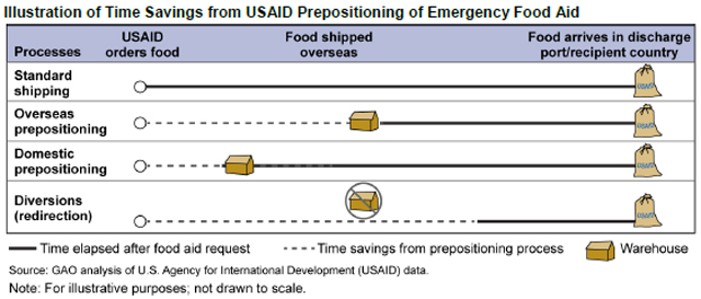 graph2