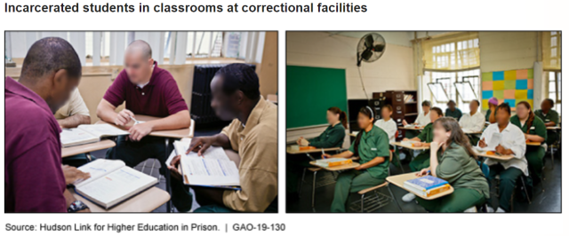 Photos Showing Incarcerated Students in Classrooms at Correctional Facilities