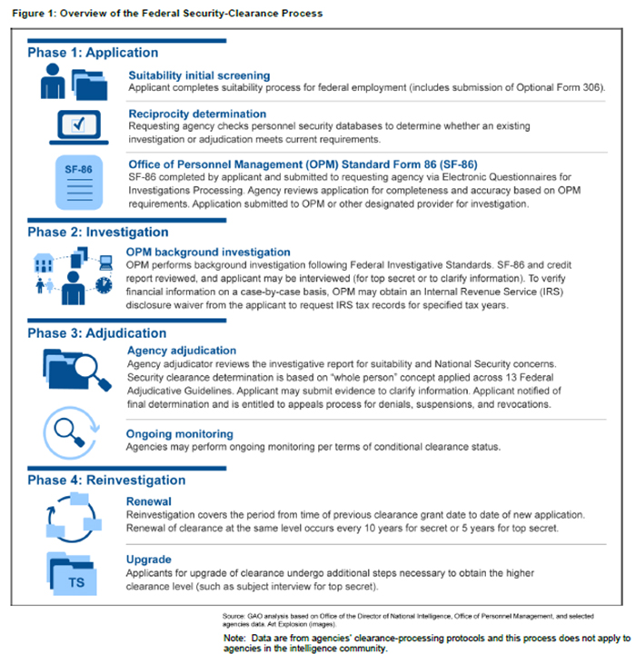 overview graphic