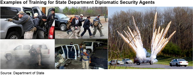 Examples of Training for State Department Diplomatic Security Agents