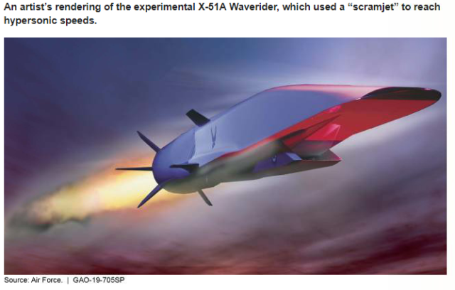 An Artist’s Rendering of the Experimental X-51A Waverider, Which Used a “Scramjet” to Reach Hypersonic Speeds.
