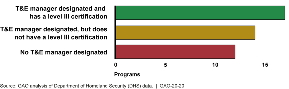 Figure described in preceding paragraph. For additional information about this figure, refer to contacts listed at http://www.gao.gov/products/GAO-20-20