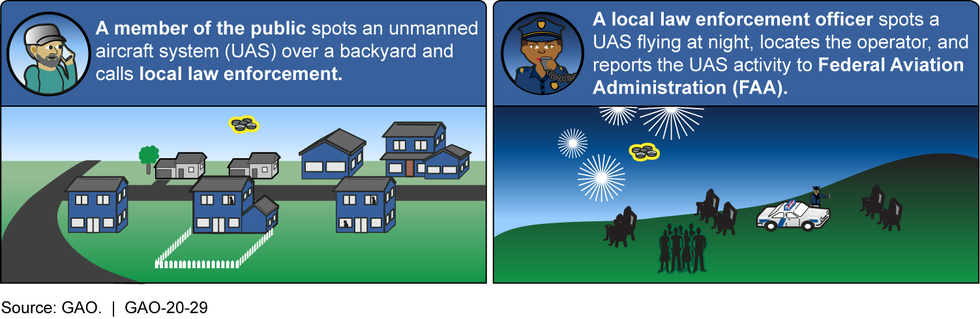 Figure described in preceding paragraph. For additional information about this figure, refer to contacts listed at http://www.gao.gov/products/GAO-20-29