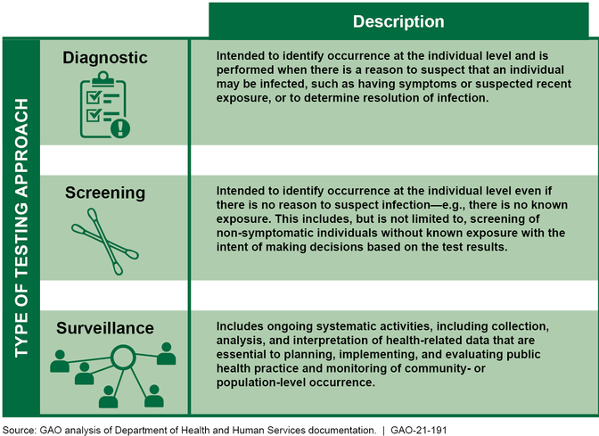 Figure described in preceding paragraph. For additional information about this figure, refer to contacts listed at http://www.gao.gov/products/GAO-21-191