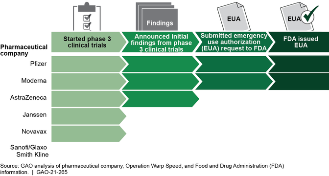 Figure described in preceding paragraph. For additional information about this figure, refer to contacts listed at http://www.gao.gov/products/GAO-21-265